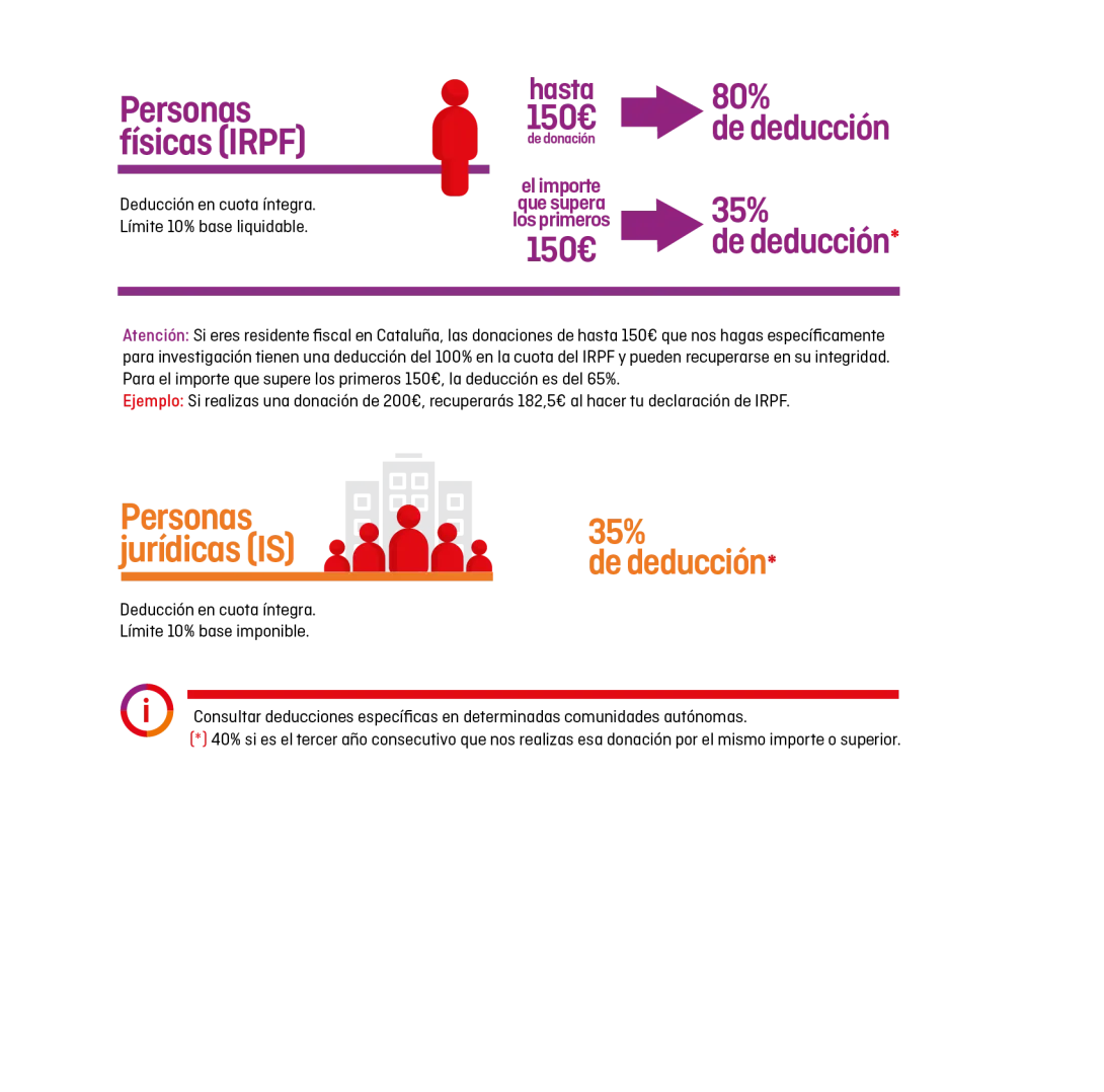 Deducciones fiscales por donaciones 2023 - Hospital Sant Joan de Déu Barcelona Deducciones fiscales por donaciones 2023 - Hospital Sant Joan de Déu Barcelona