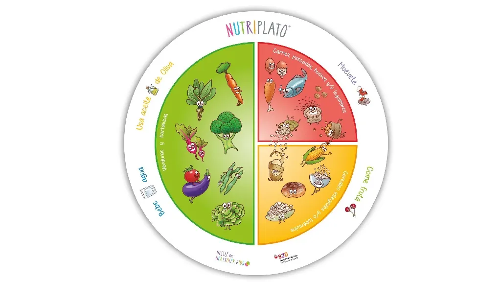 Imagen de Nutriplato Imagen de Nutriplato