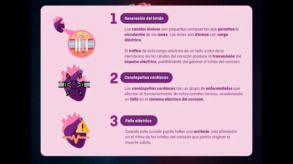 Fallo eléctrico en el corazón