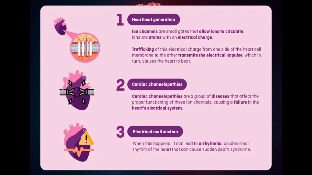 Electrical failure