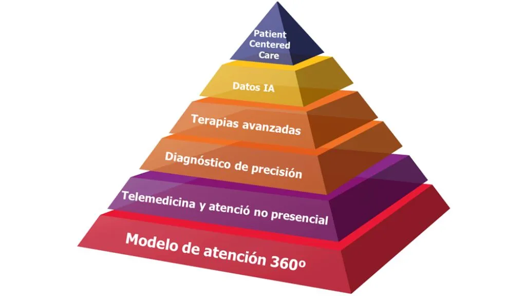 Pirámide de organización de la estrategia Únicas SJD Pirámide de organización de la estrategia Únicas SJD