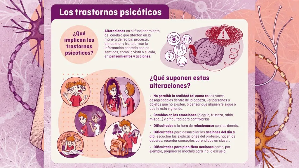 Síntomas de los trastornos psicóticos Síntomas de los trastornos psicóticos