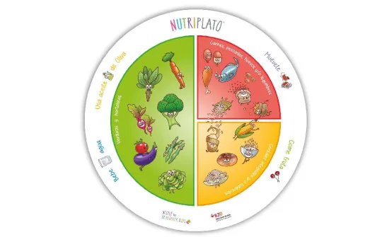 Imagen de Nutriplato