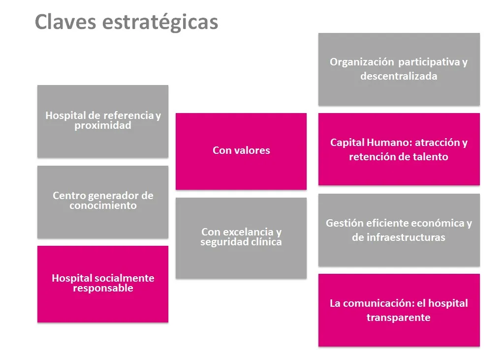 Claves estratégicas del Hospital Sant Joan de Déu Barcelona