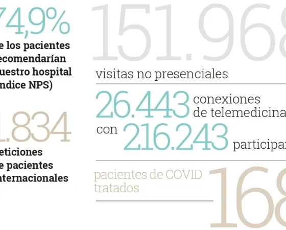 Captura de datos de la memoria 2020 Hospital Sant Joan de Déu Barcelona Datos memoria 2020 Hospital Sant Joan de Déu